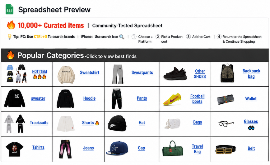 Fishgoo Spreadsheet preview showing curated product categories and shopping links